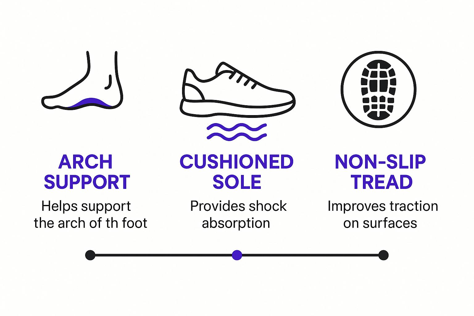 Infographic about best kids sneakers