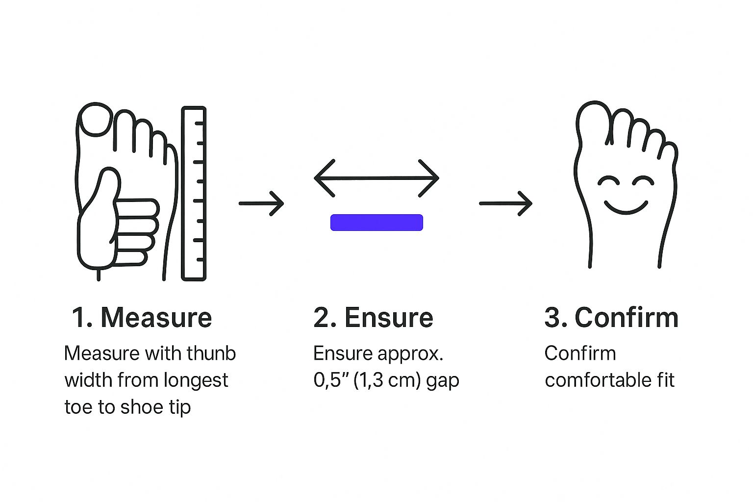 Infographic about how to tell if shoes fit properly