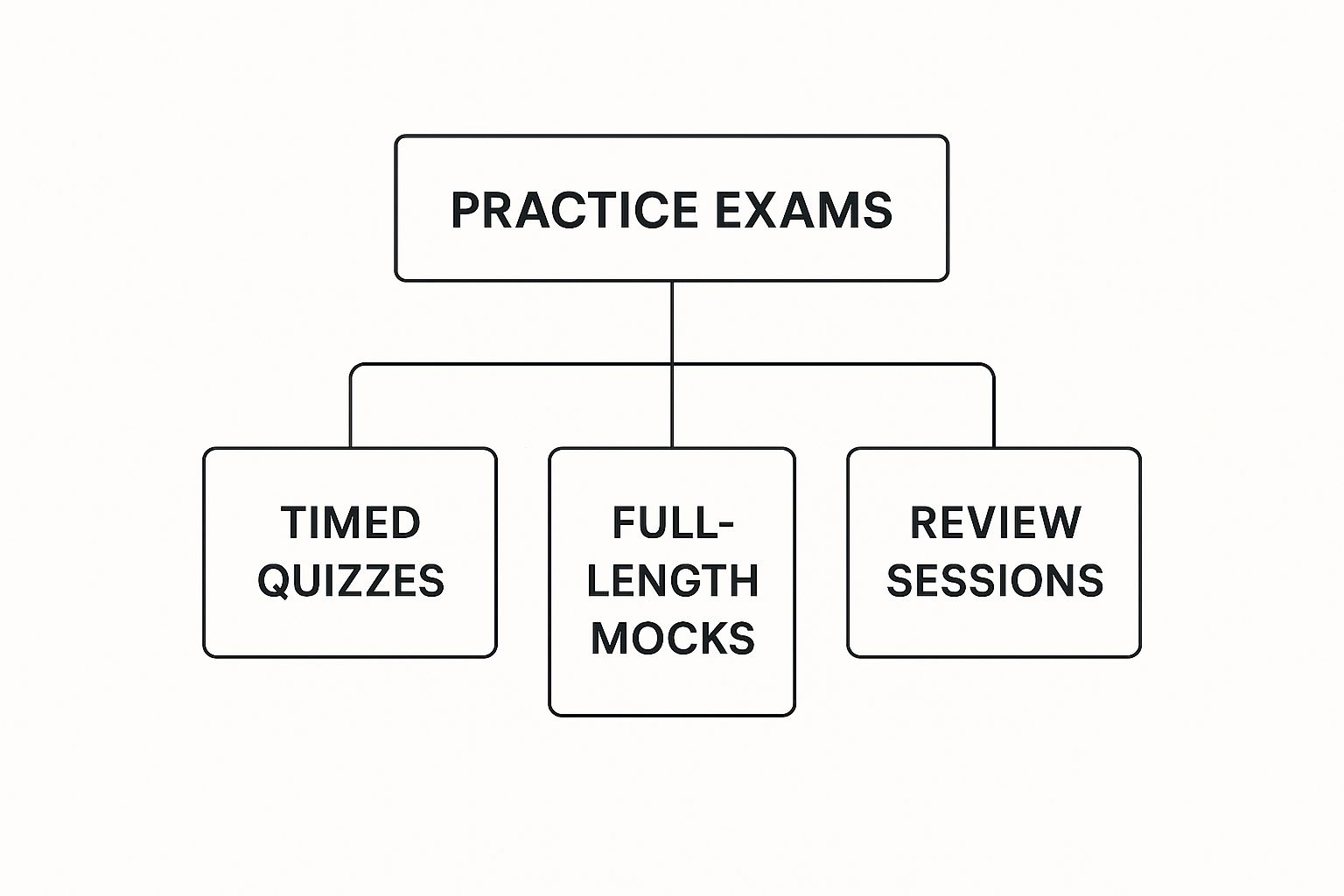 FOOD MANAGER CERTIFICATION STUDY GUIDE PDF visual data 6