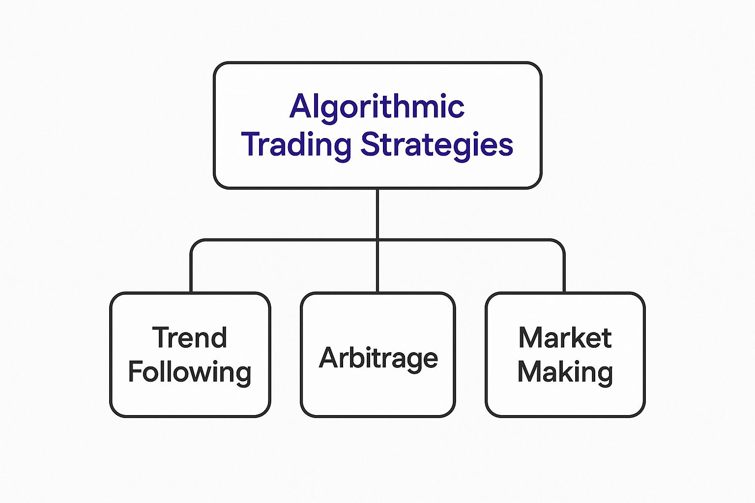 Infographic about cryptocurrency algorithmic trading