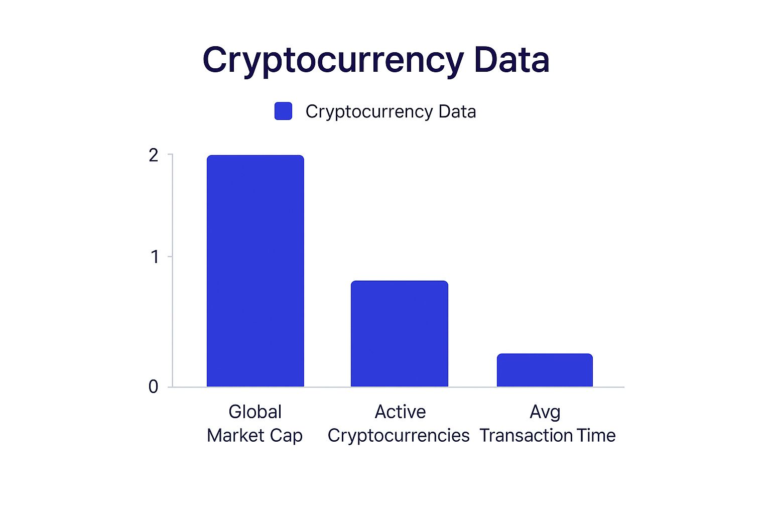 Infographic about fiat currency vs cryptocurrency