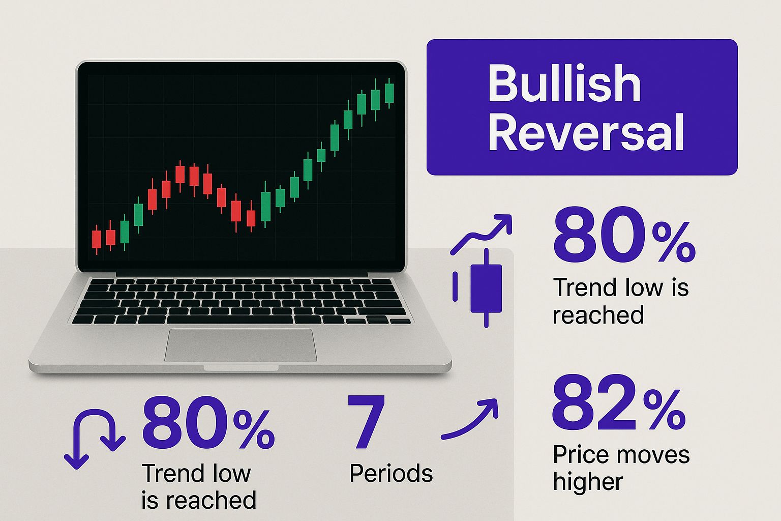 Infographic about crypto candlestick patterns