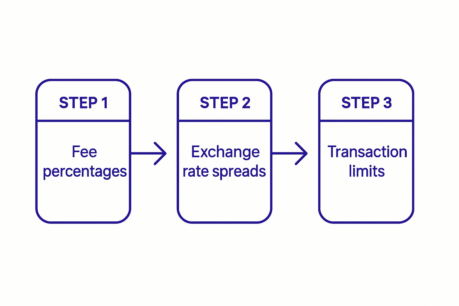 Infographic about how to buy bitcoin with debit card