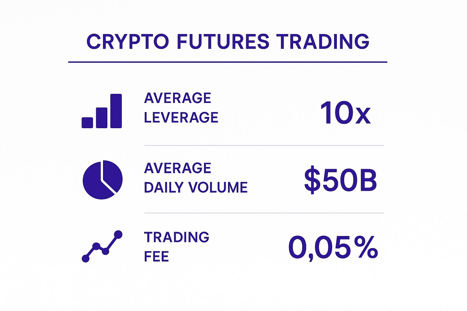 Infographic about crypto futures trading us