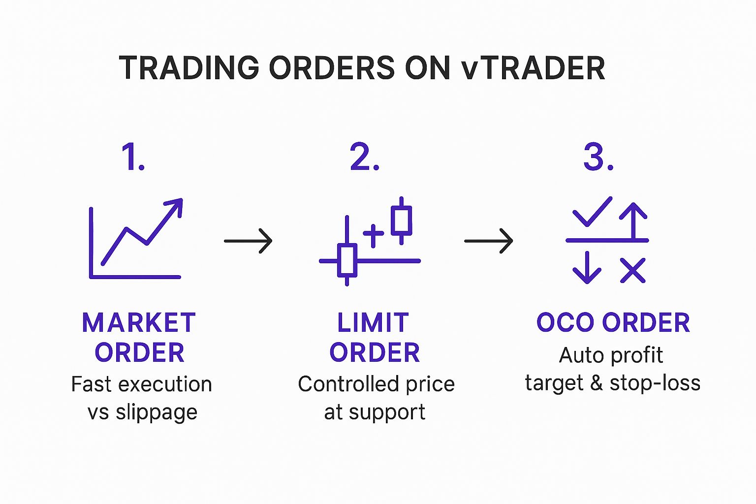 Infographic about day trade crypto