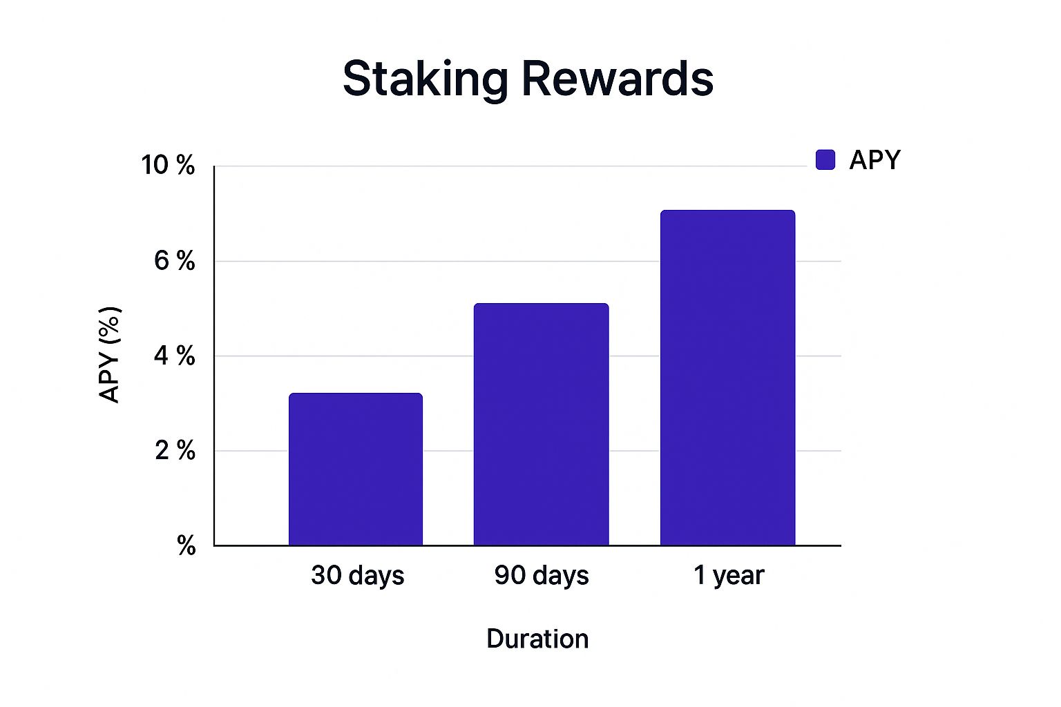 Infographic about crypto staking calculator