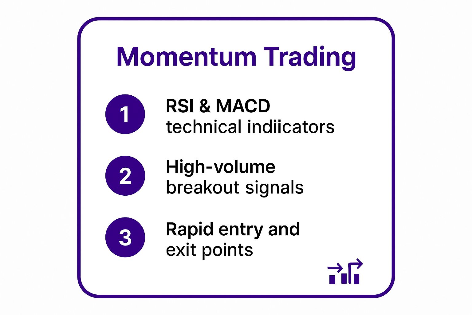Infographic showing key data about Momentum Trading