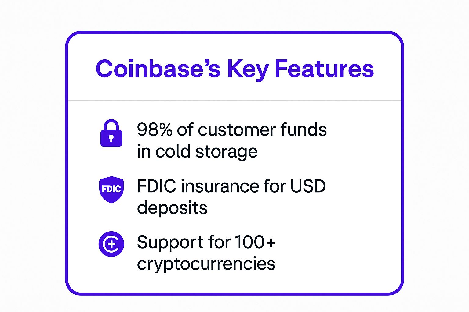 Infographic showing key data about Coinbase