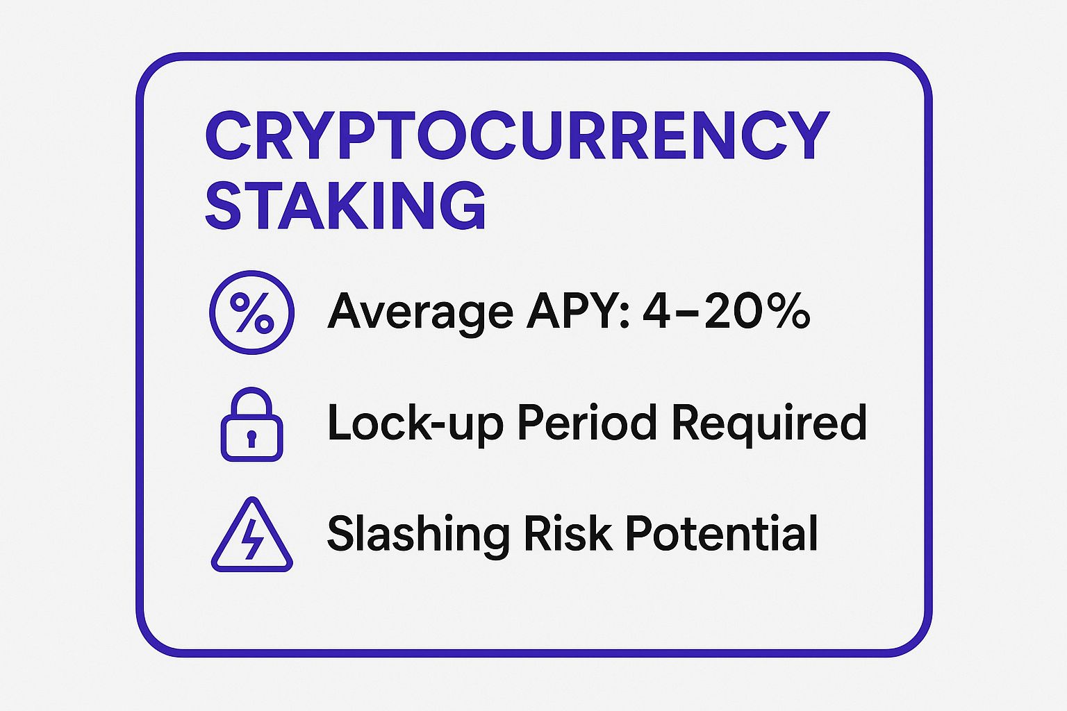 Infographic showing key data about Cryptocurrency Staking