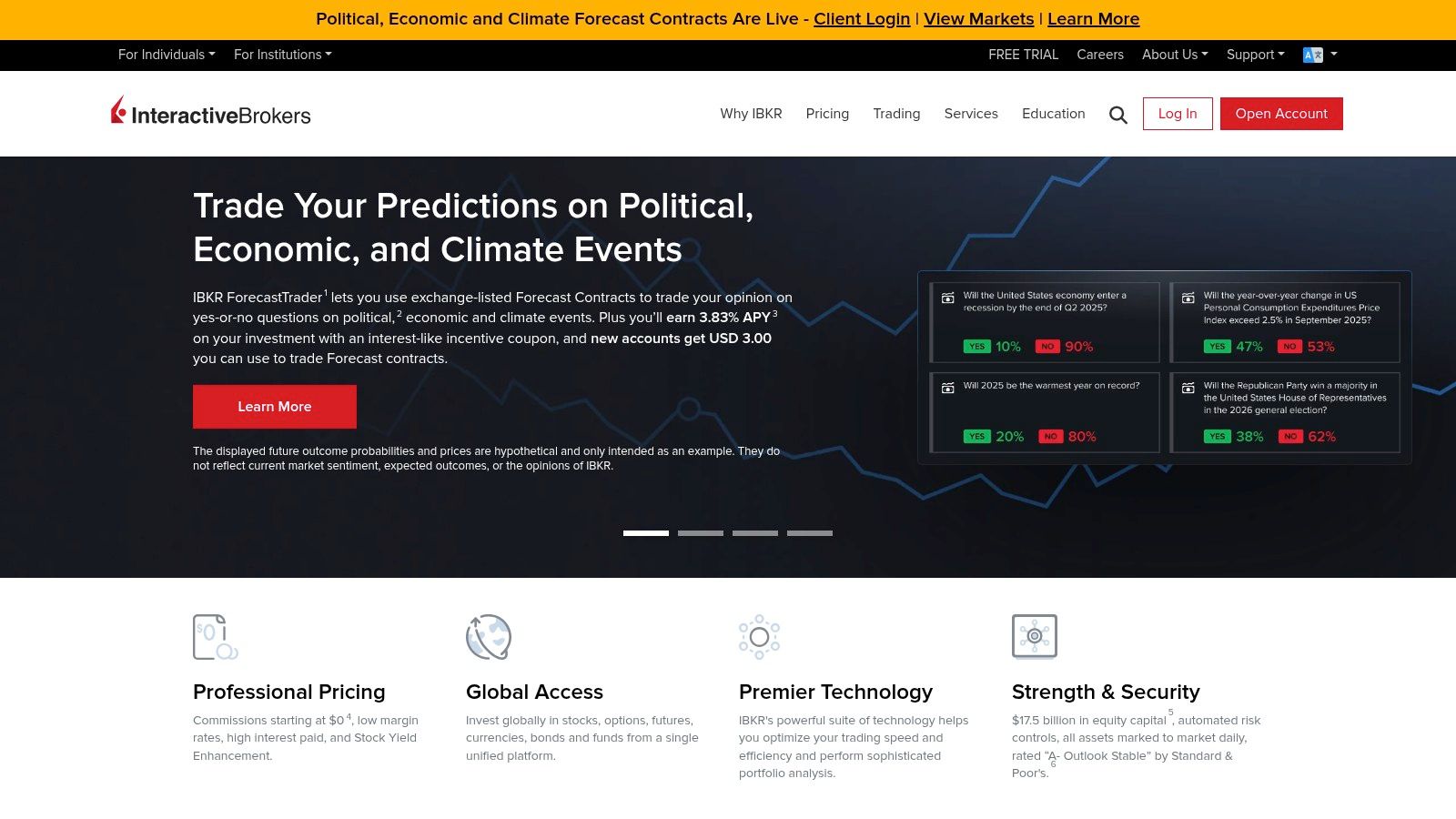 Interactive Brokers