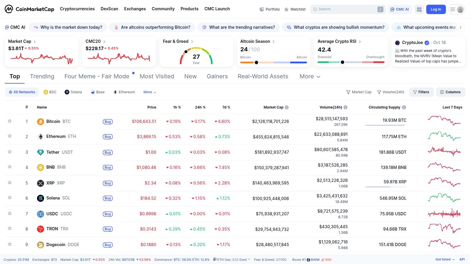CoinMarketCap