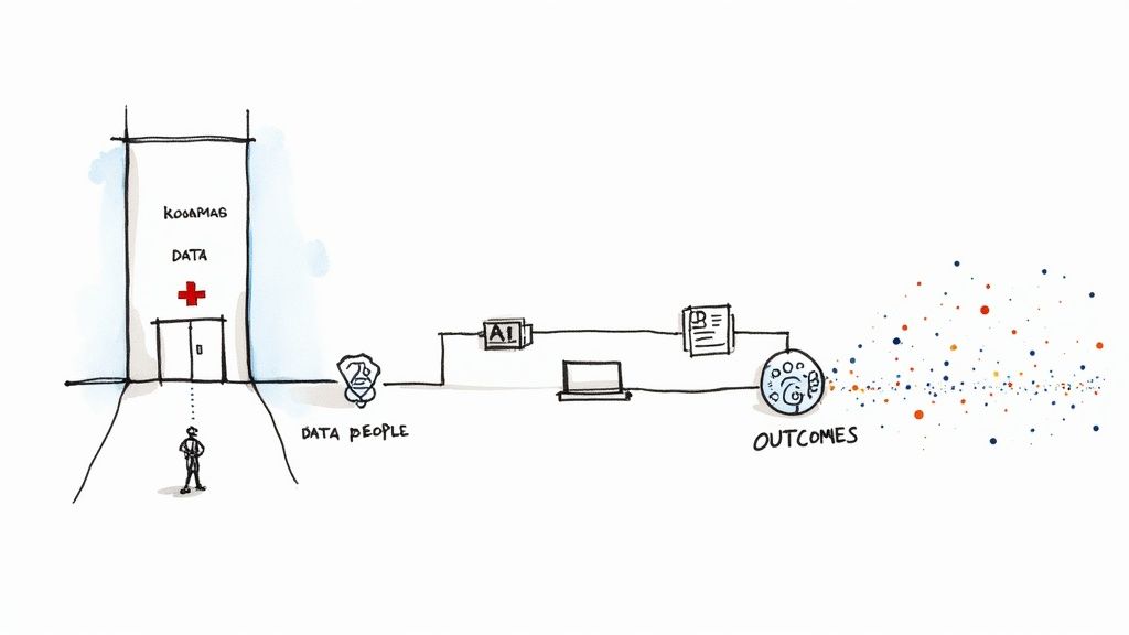 A diagram illustrates healthcare data flowing from a facility, processed by AI, leading to diverse outcomes.