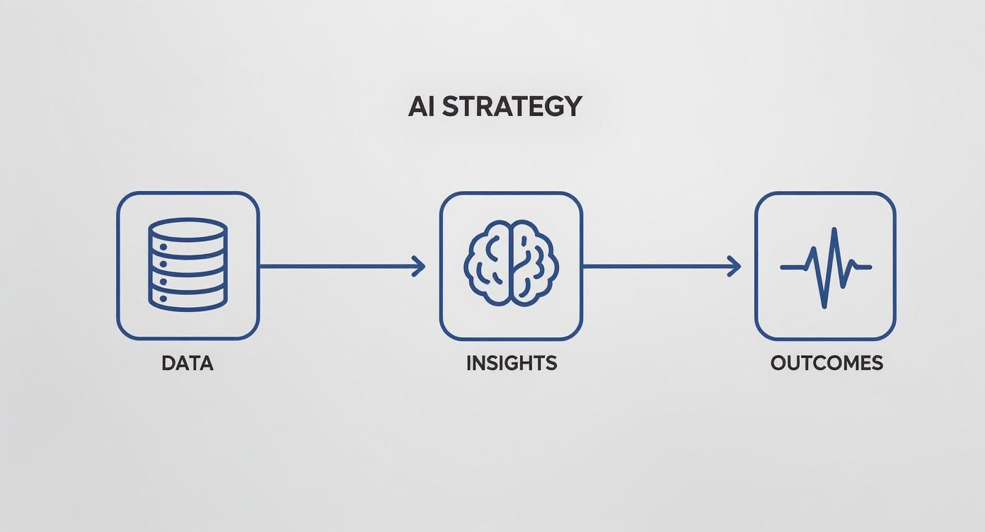 Infographic about ai strategy consulting for healthcare companies