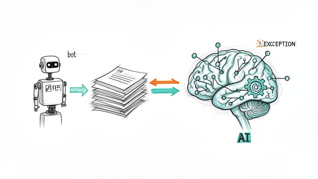 A robot (bot) sends documents to an AI brain for processing, with a data feedback loop.