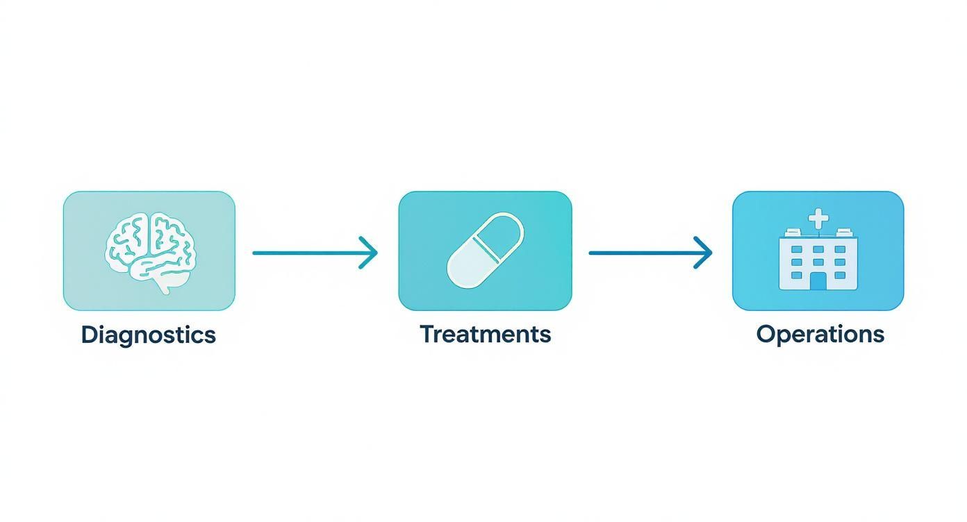 Infographic about machine learning in healthcare