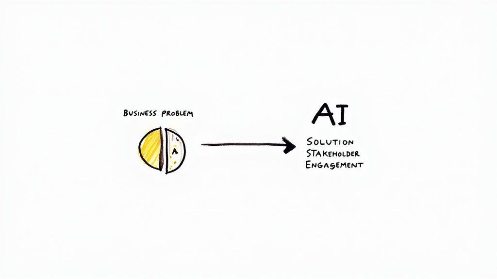 Business-Driven Use Case Development