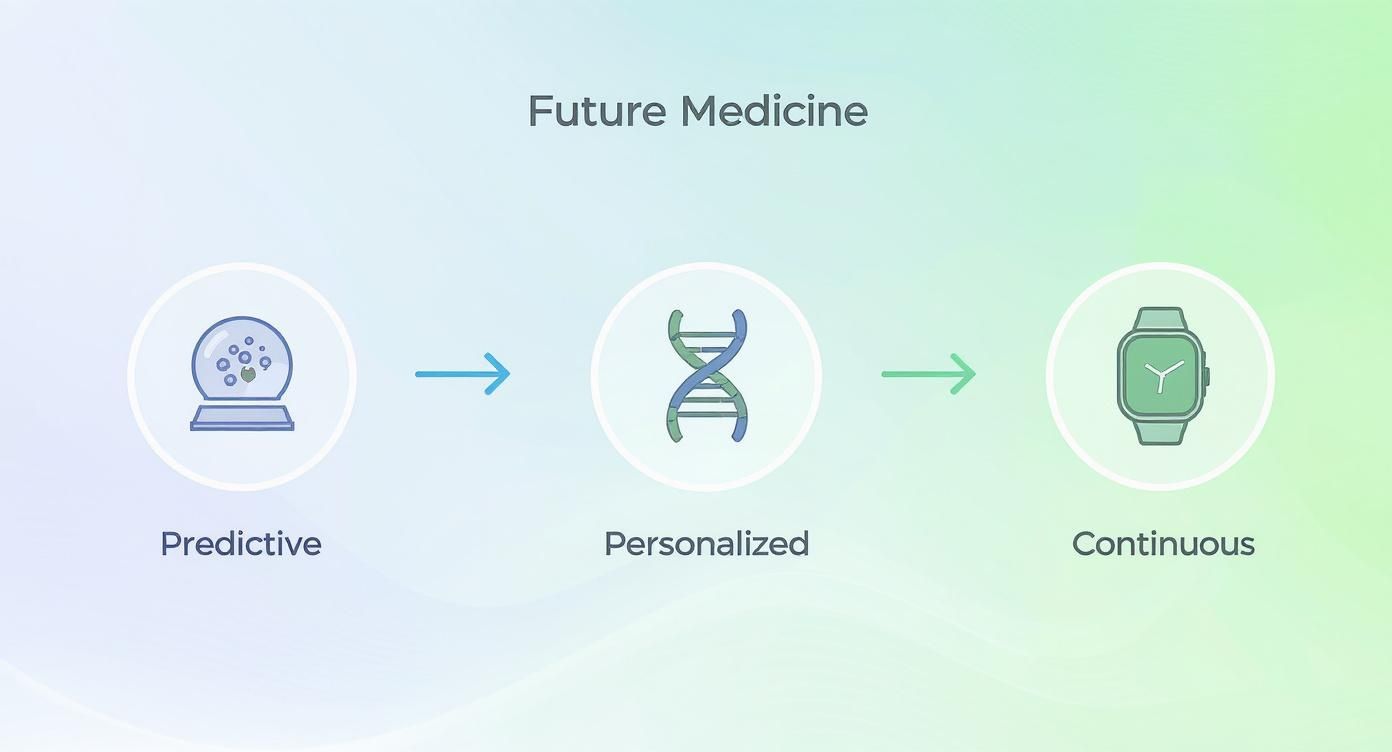 Infographic about ai and medical diagnosis