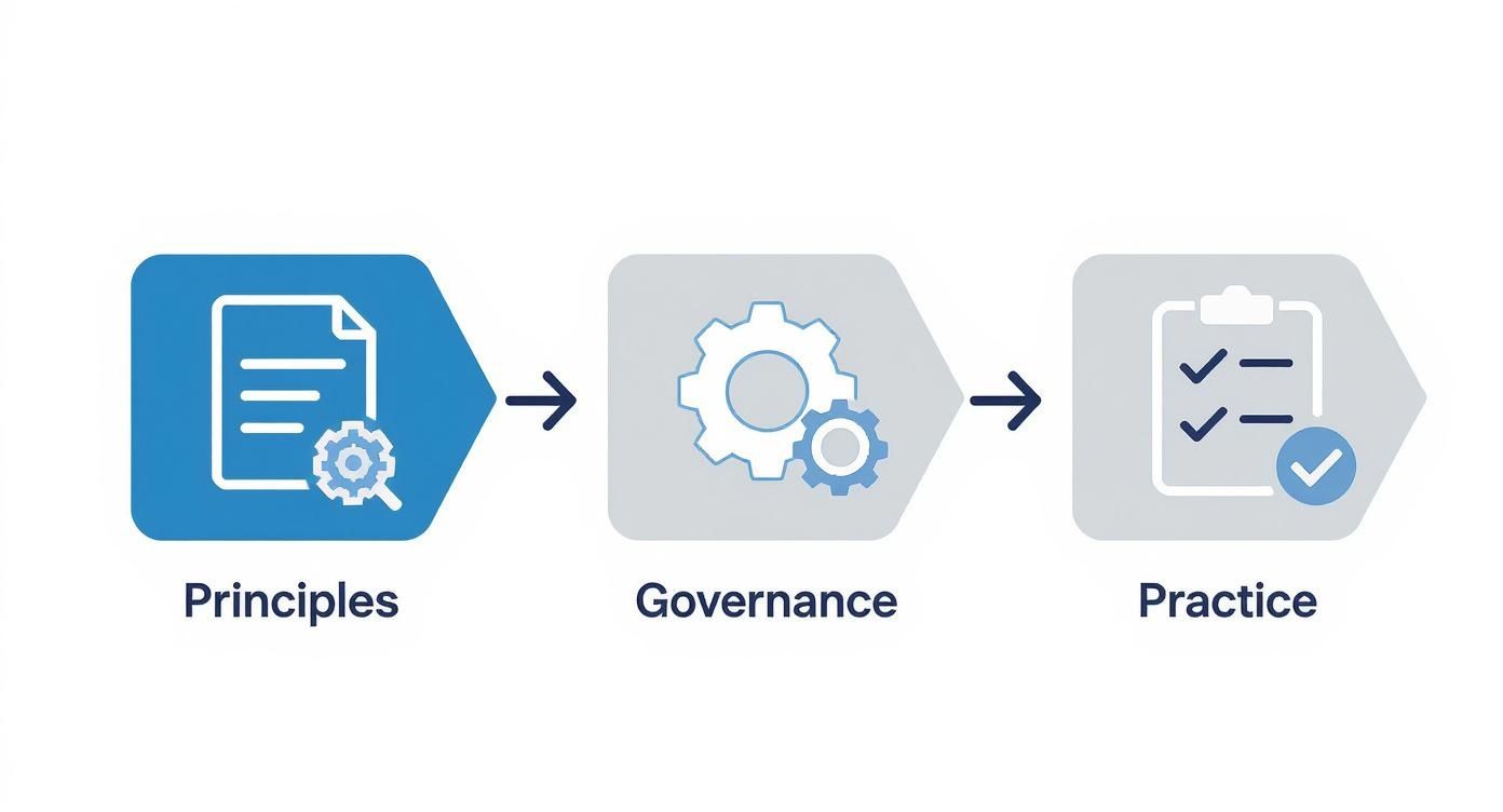 Infographic about responsible ai implementation