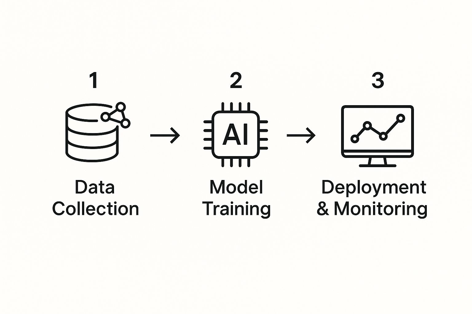Infographic about ai powered innovation