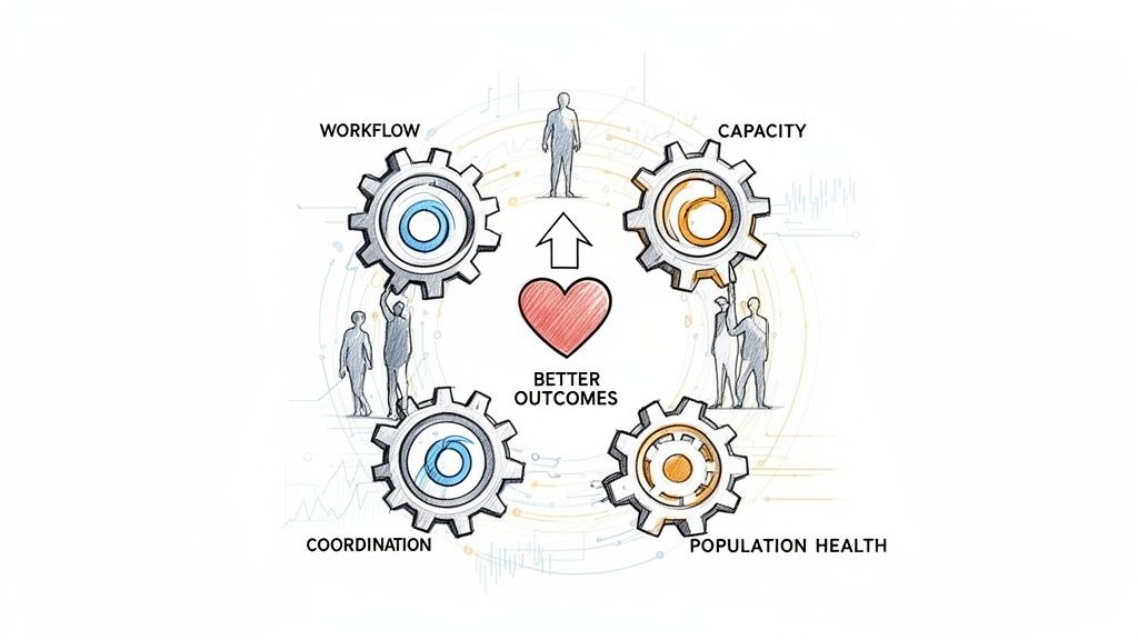 Care Delivery Optimization: Turn Care Delivery Optimization into Better Outcomes