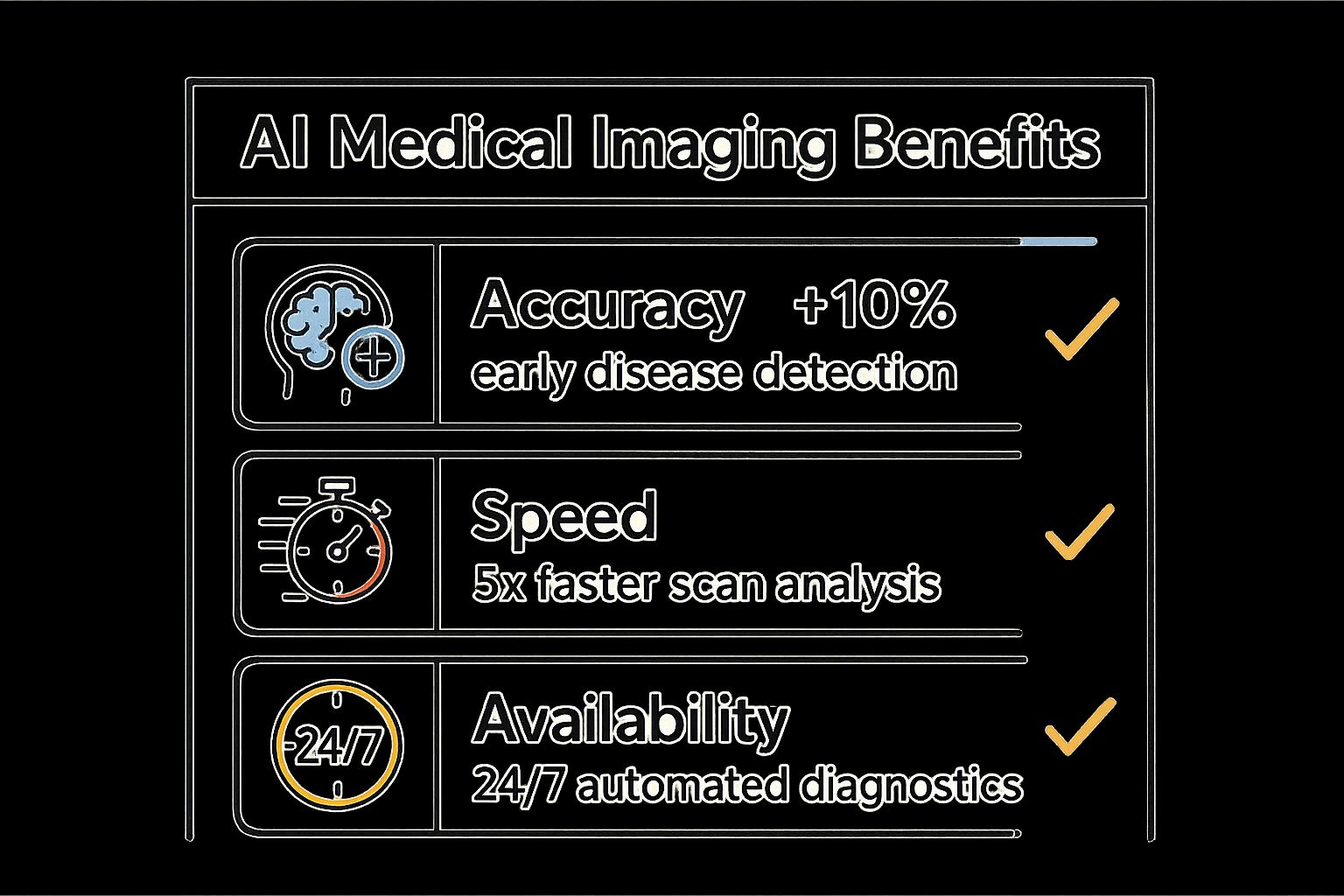 Infographic showing key data about Medical Image Analysis and Diagnostics