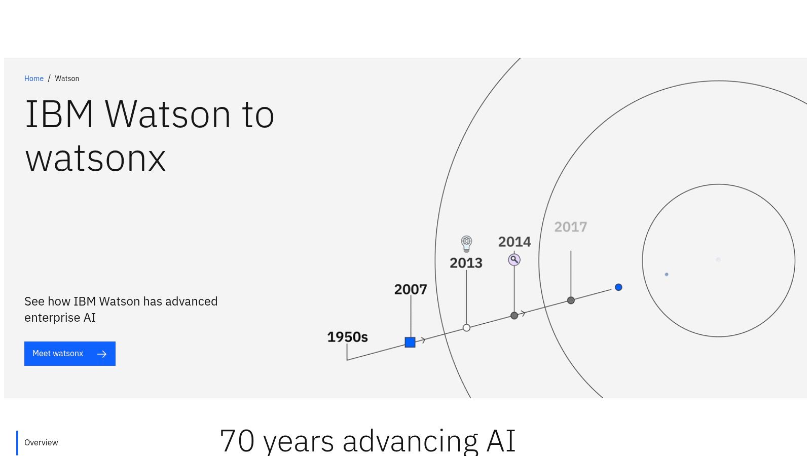 IBM Watson