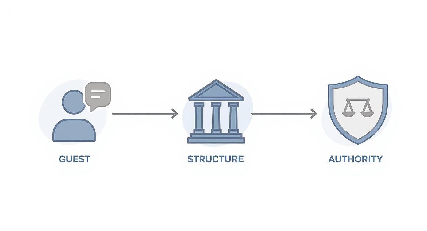 Infographic about schedine alloggiati pdf