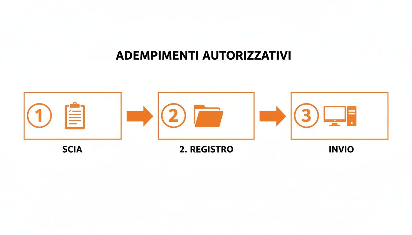 Infographic about regole per affittacamere