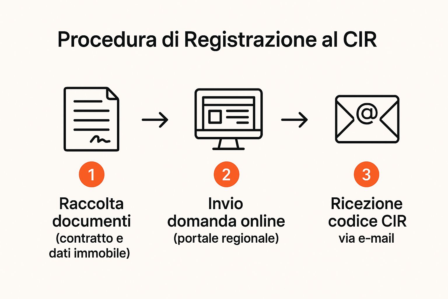 Infographic about cir affitti brevi