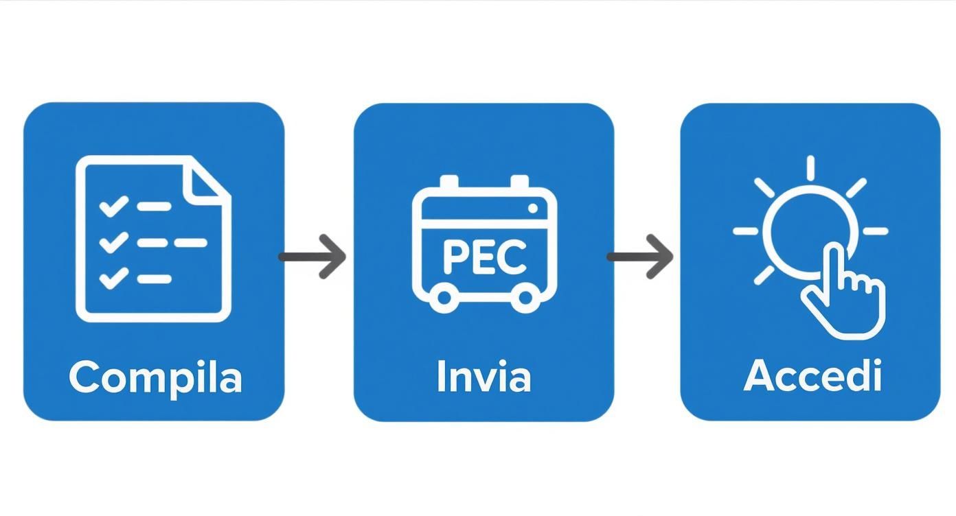 Infographic about alloggiatiweb polizia stato