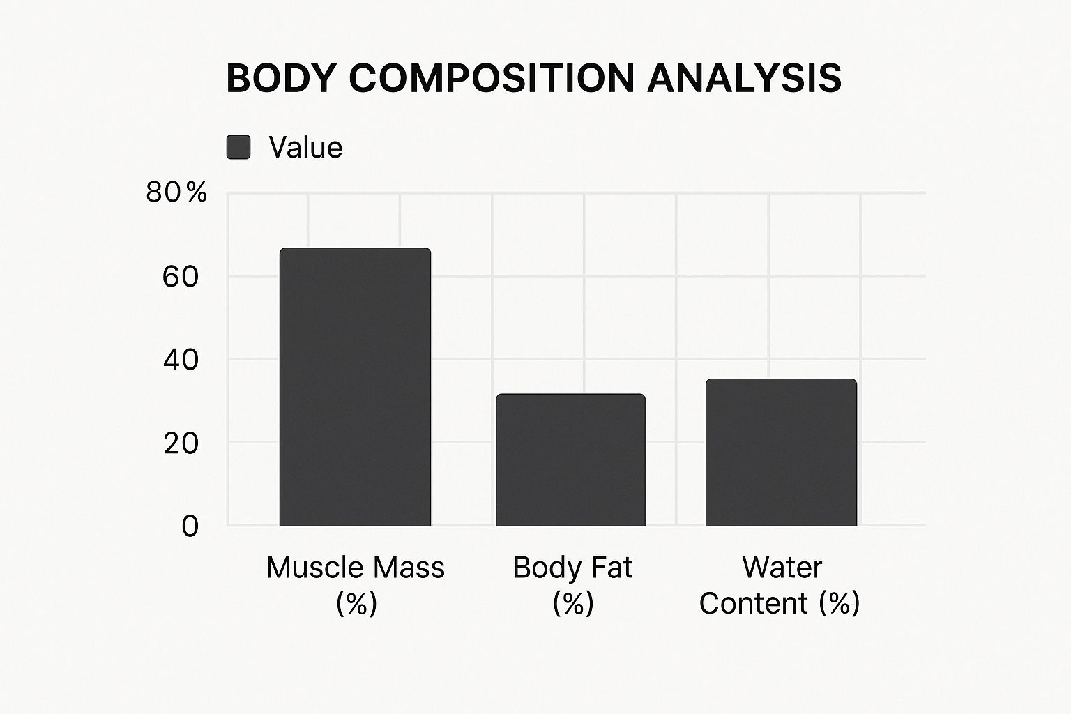 Body Composition Inforaphics A Guide to Body Composition Analysis Equipment | Cartwright Fitness