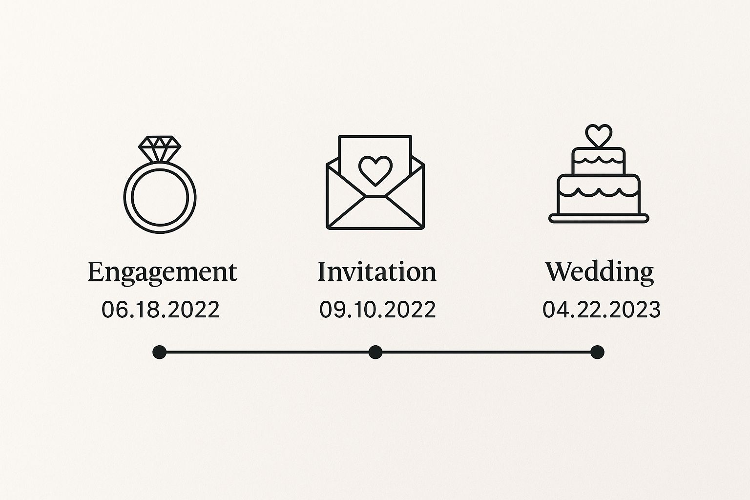 Infographic about wedding timeline template