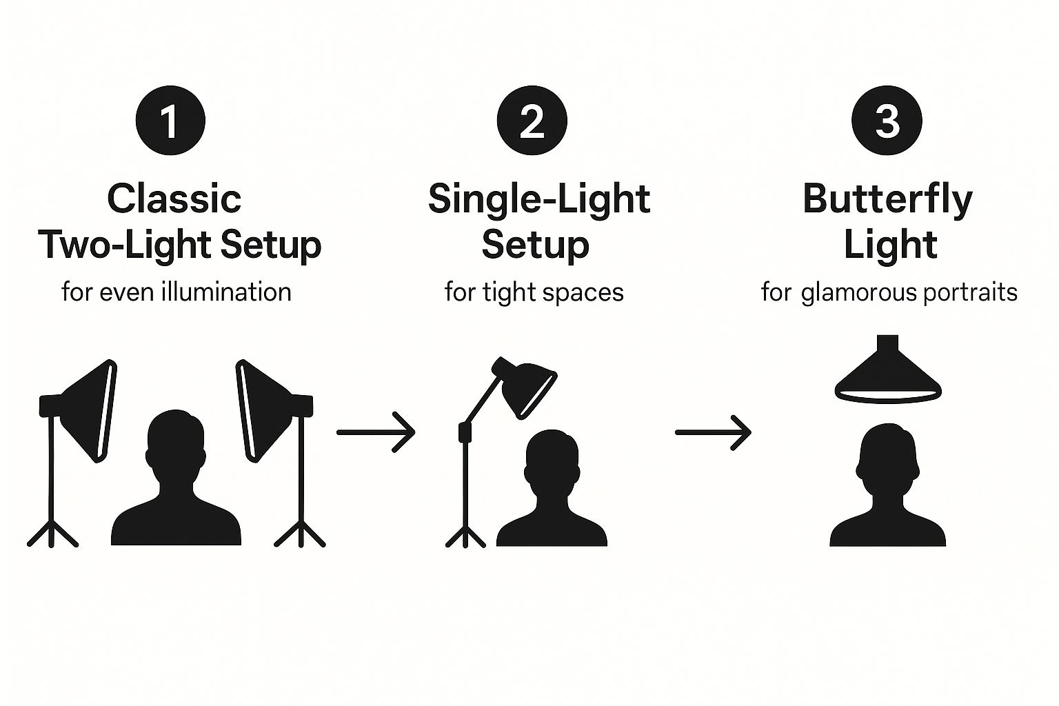 Infographic about photo booth lighting setup