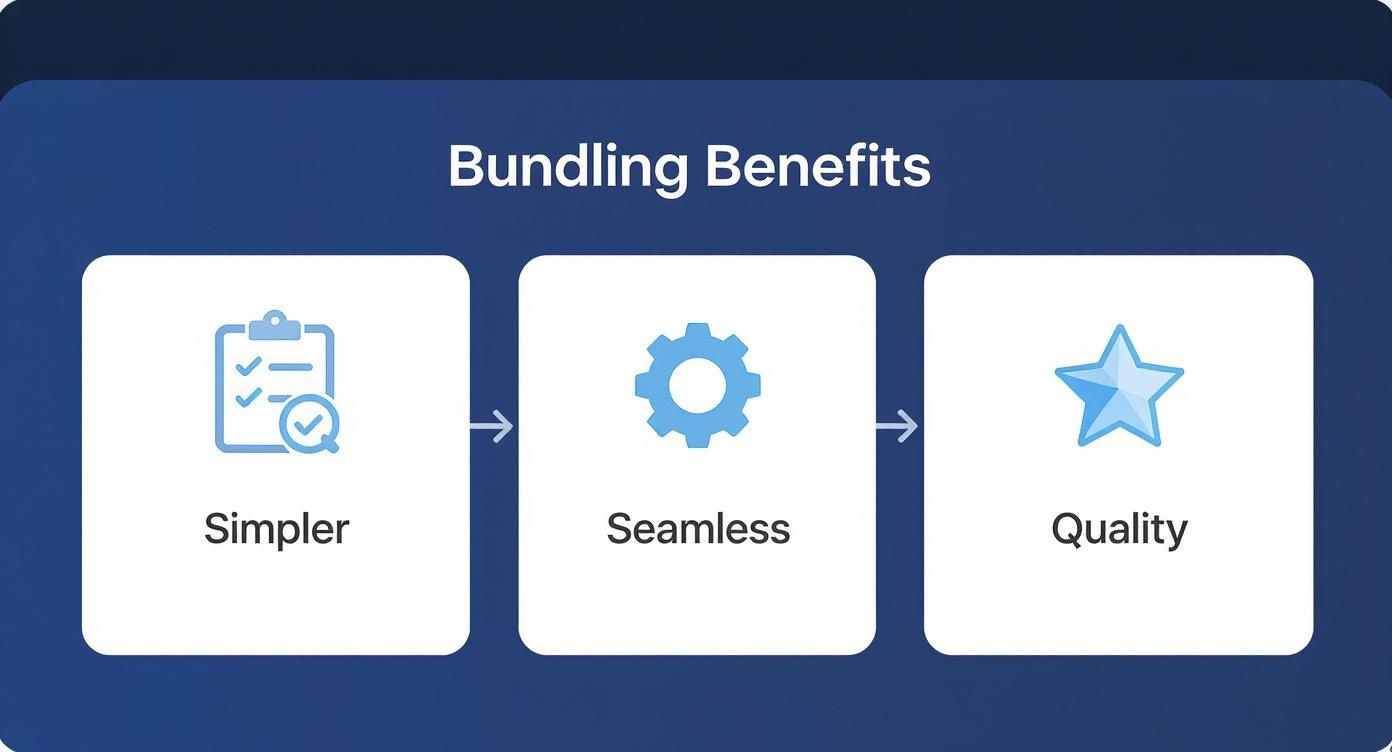 Infographic about photo booth and dj packages