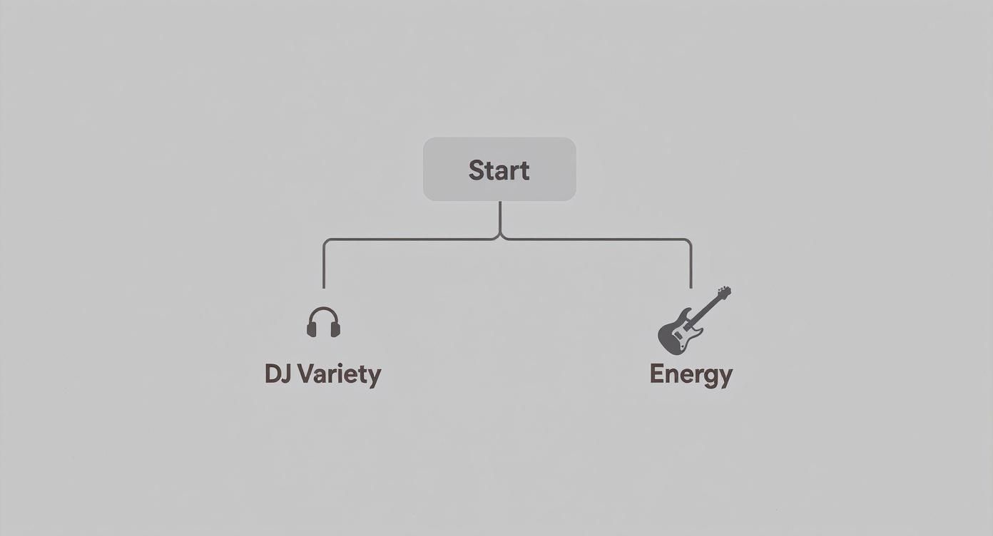 Infographic about wedding dj vs band