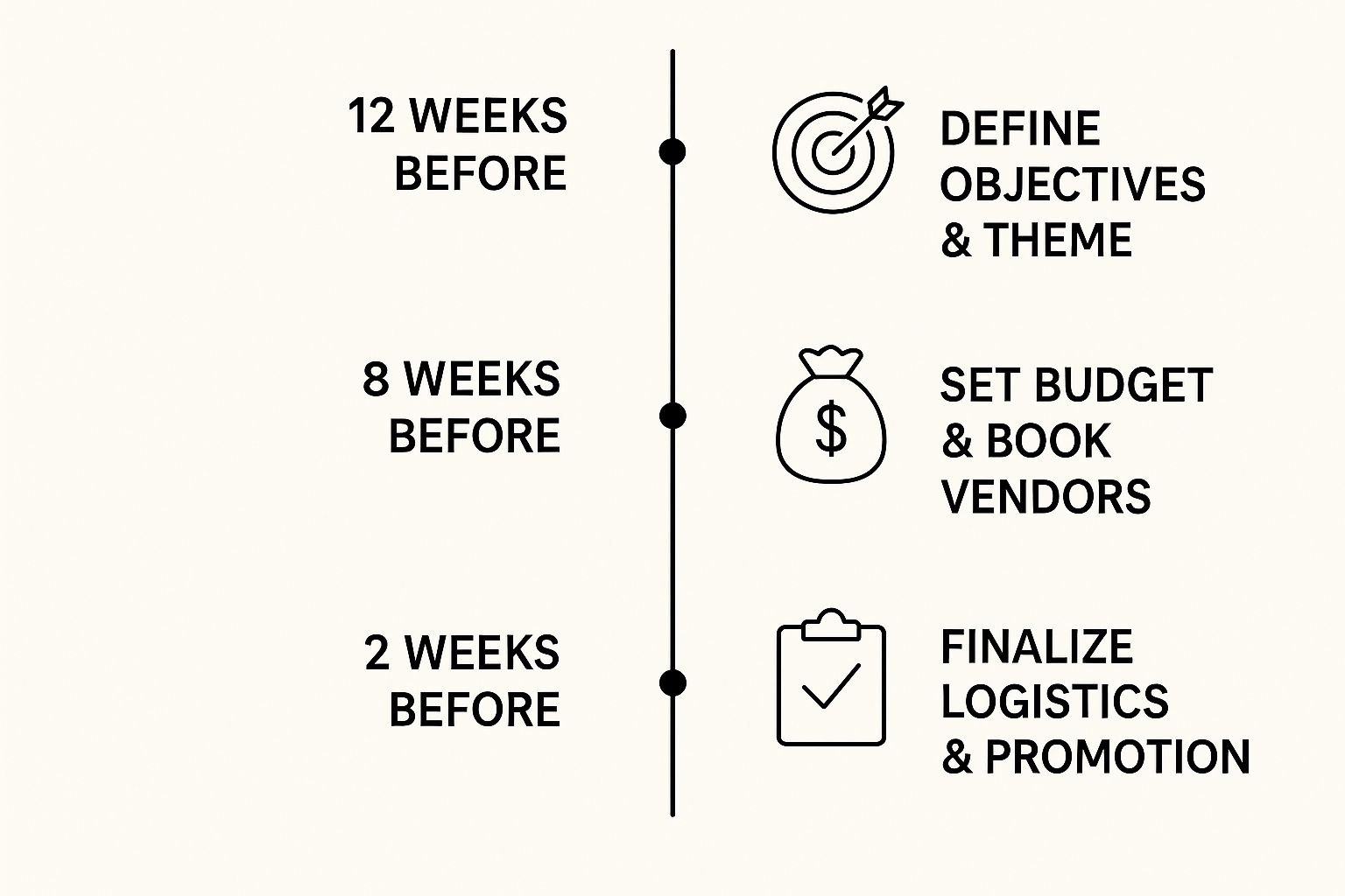 Infographic about how to plan an event