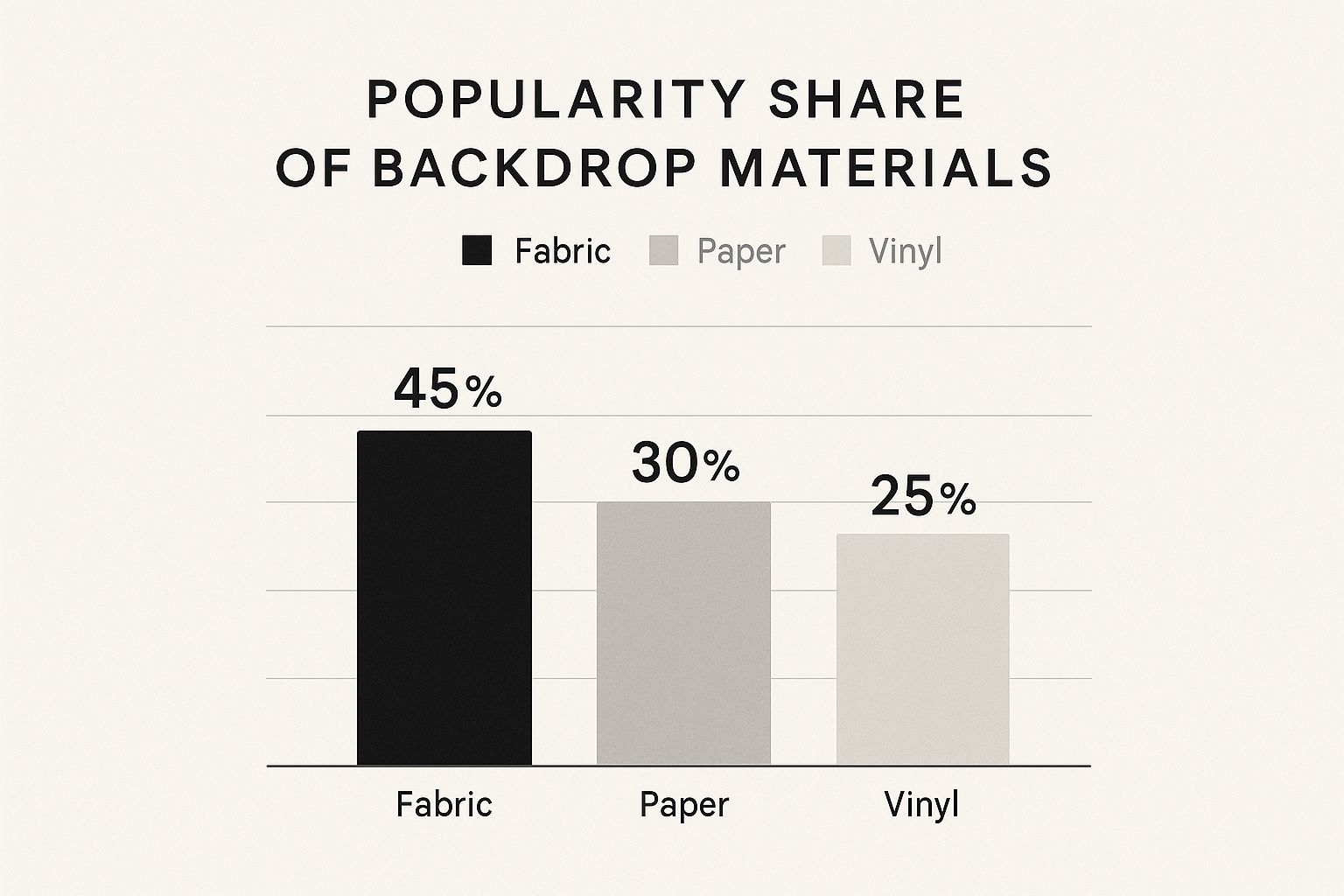Infographic about how to make a backdrop for photos