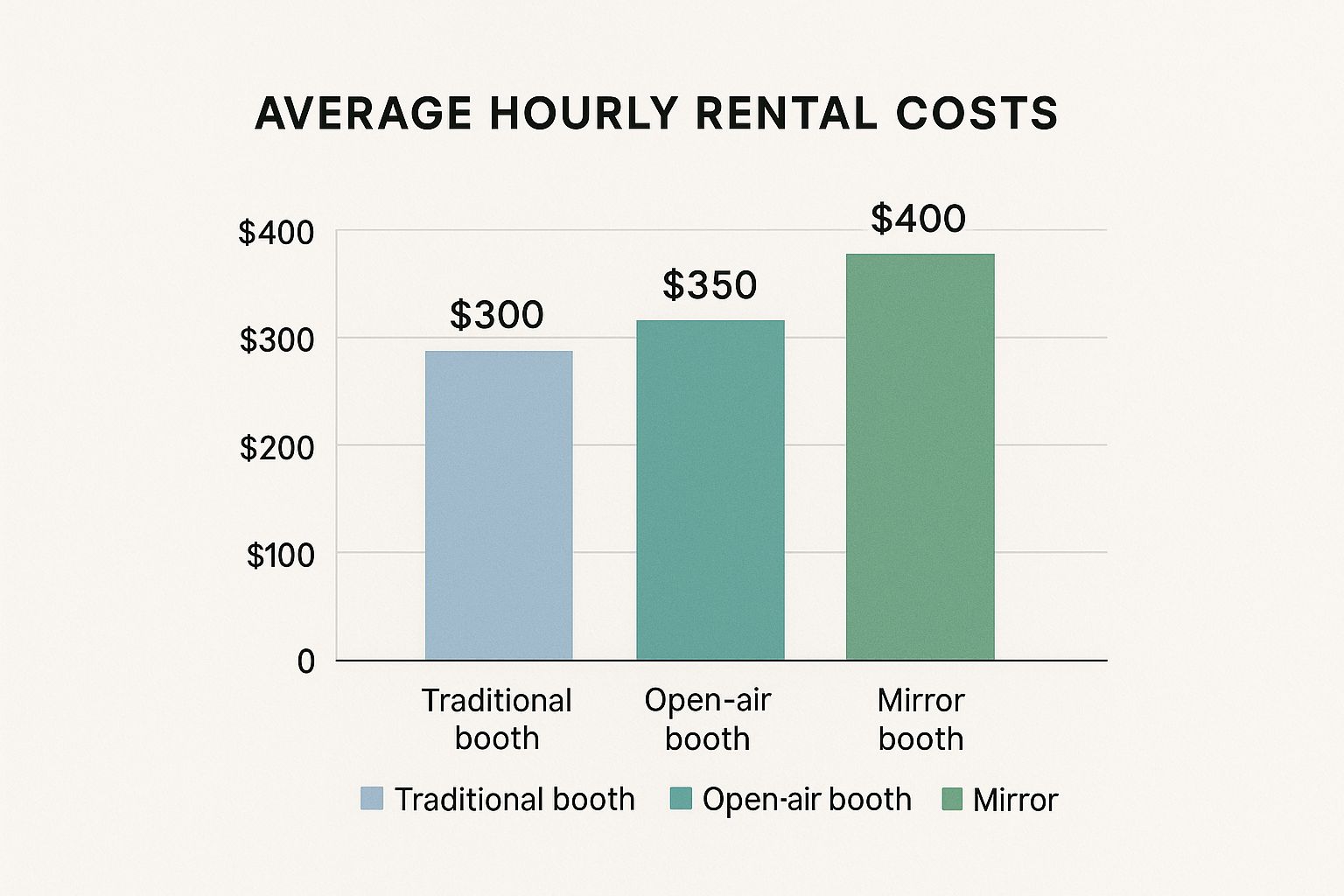 Photo Booth Preferences