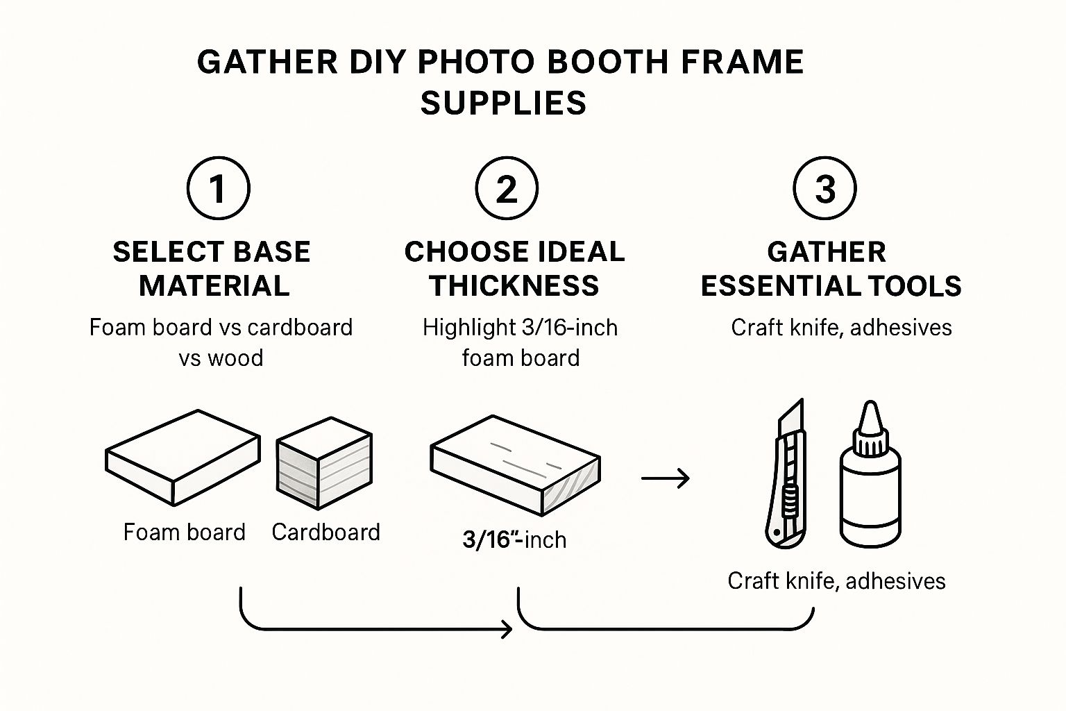 Infographic about diy photo booth frame