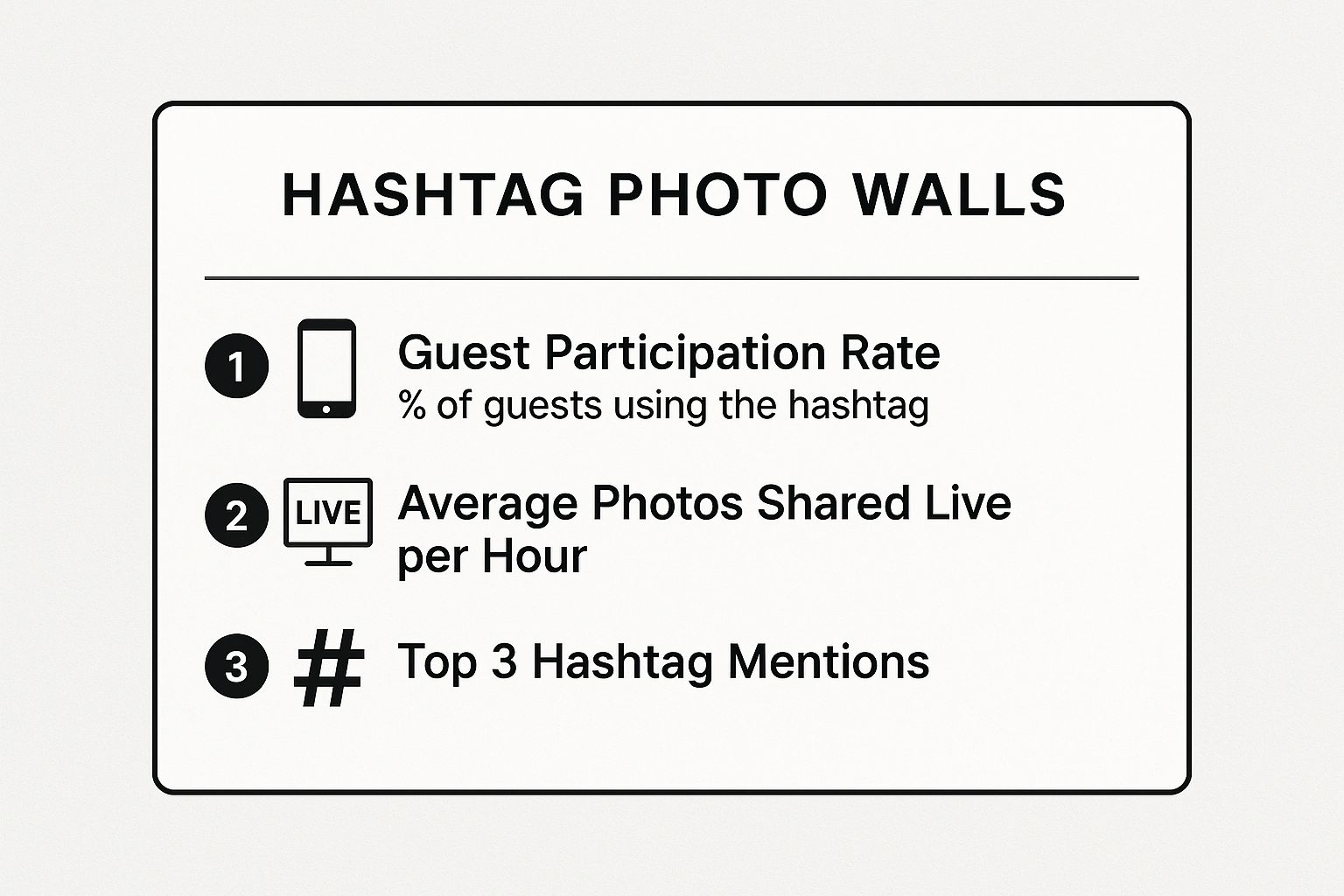 Infographic showing key data about Hashtag Photo Walls