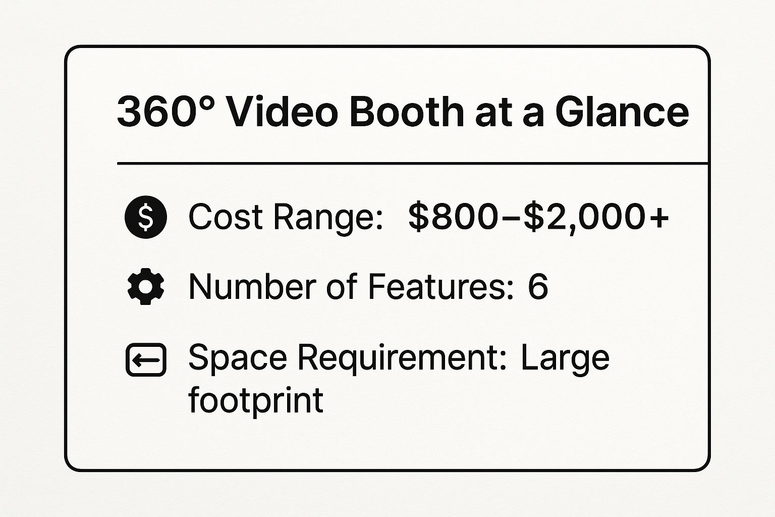 Infographic showing key data about 360-Degree Video Booth