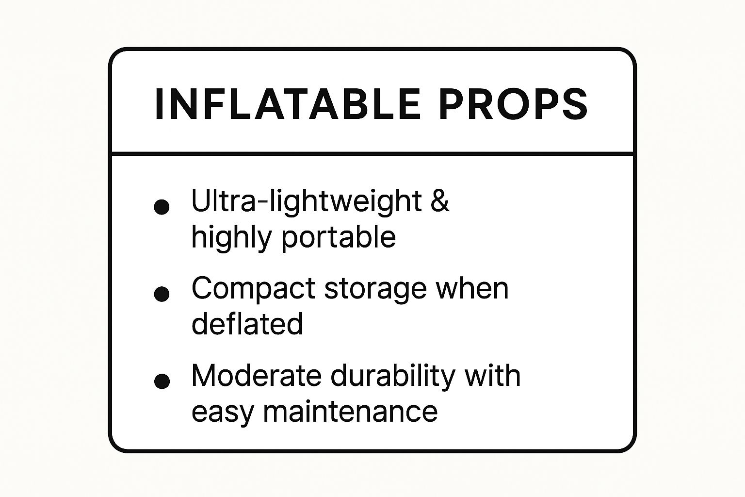 Infographic showing key data about Inflatable Props and Instruments