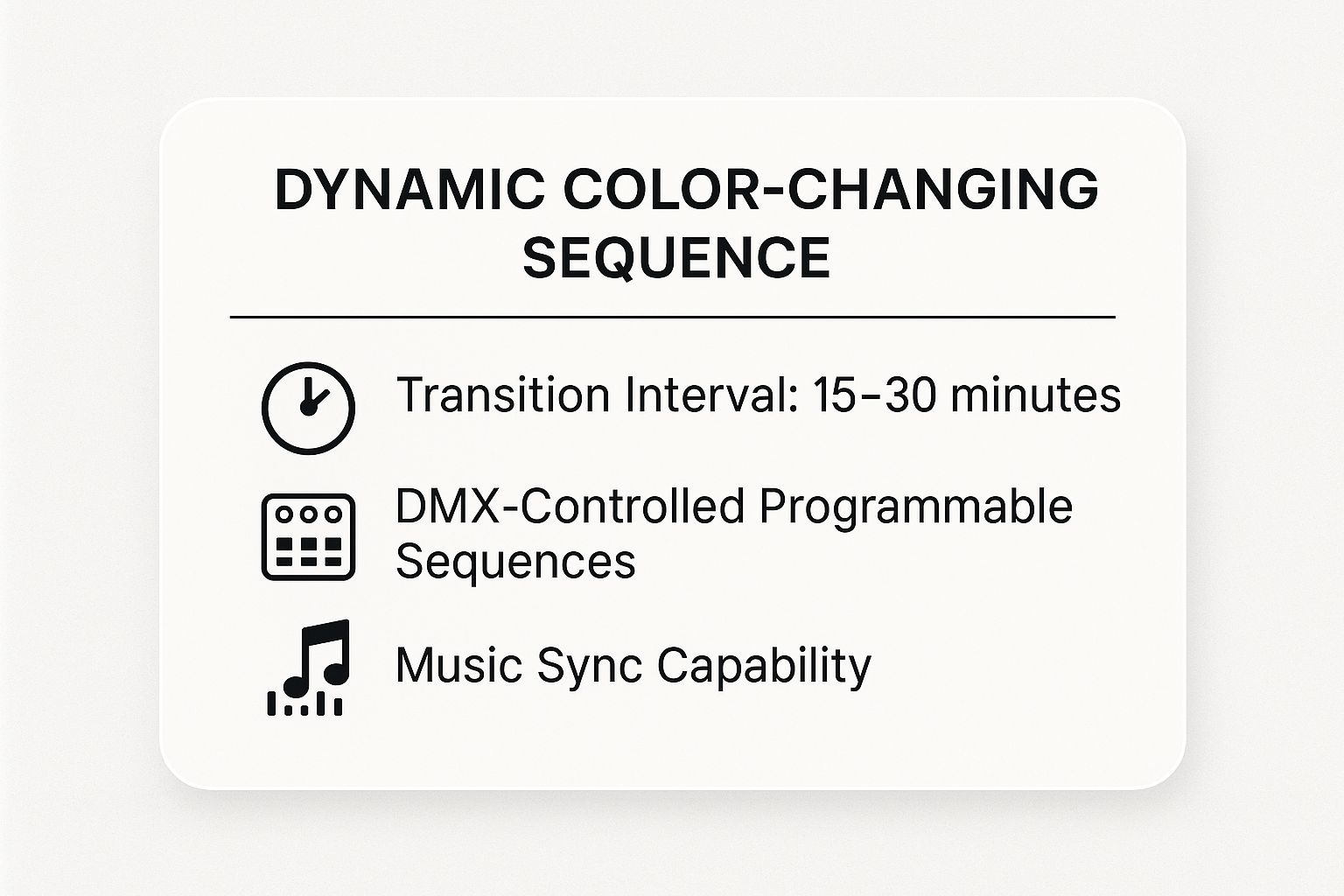 Infographic showing key data about Dynamic Color-Changing Sequence