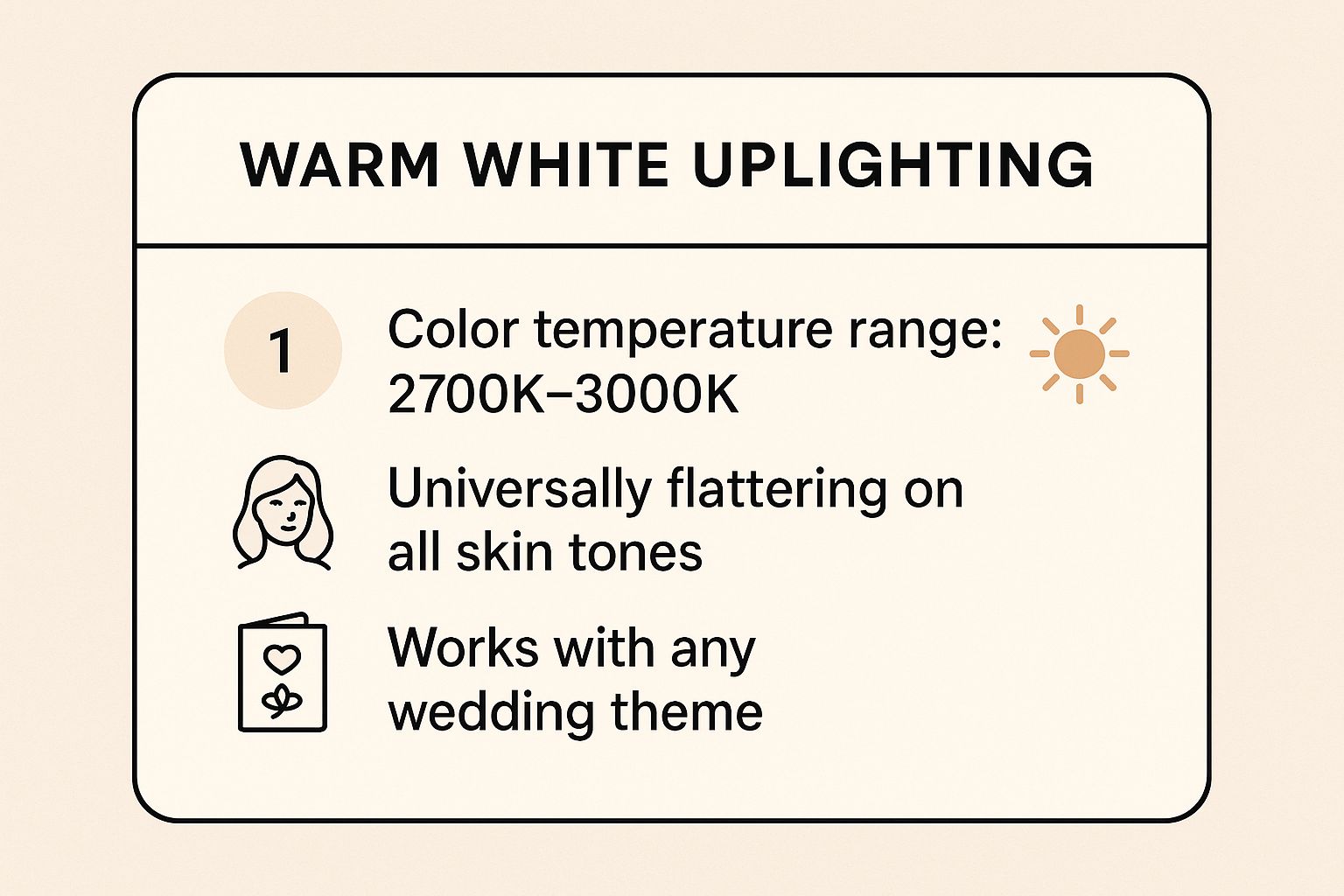 Infographic showing key data about Warm White