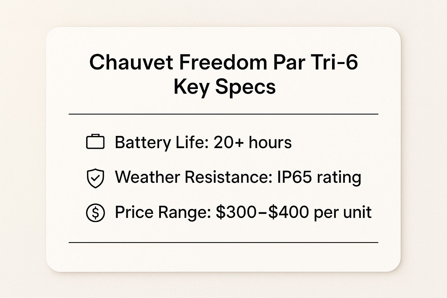 Infographic showing key data about Chauvet Freedom Par Tri-6