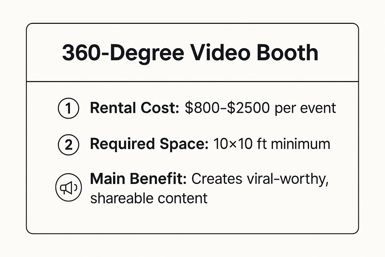 Infographic showing key data about 360-Degree Video Booth