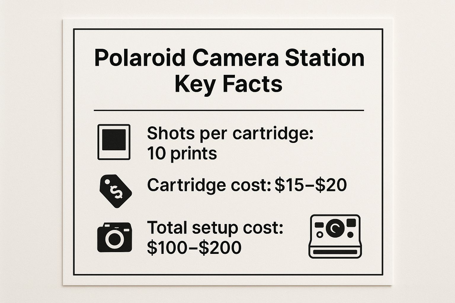 Infographic showing key data about Polaroid Camera Station