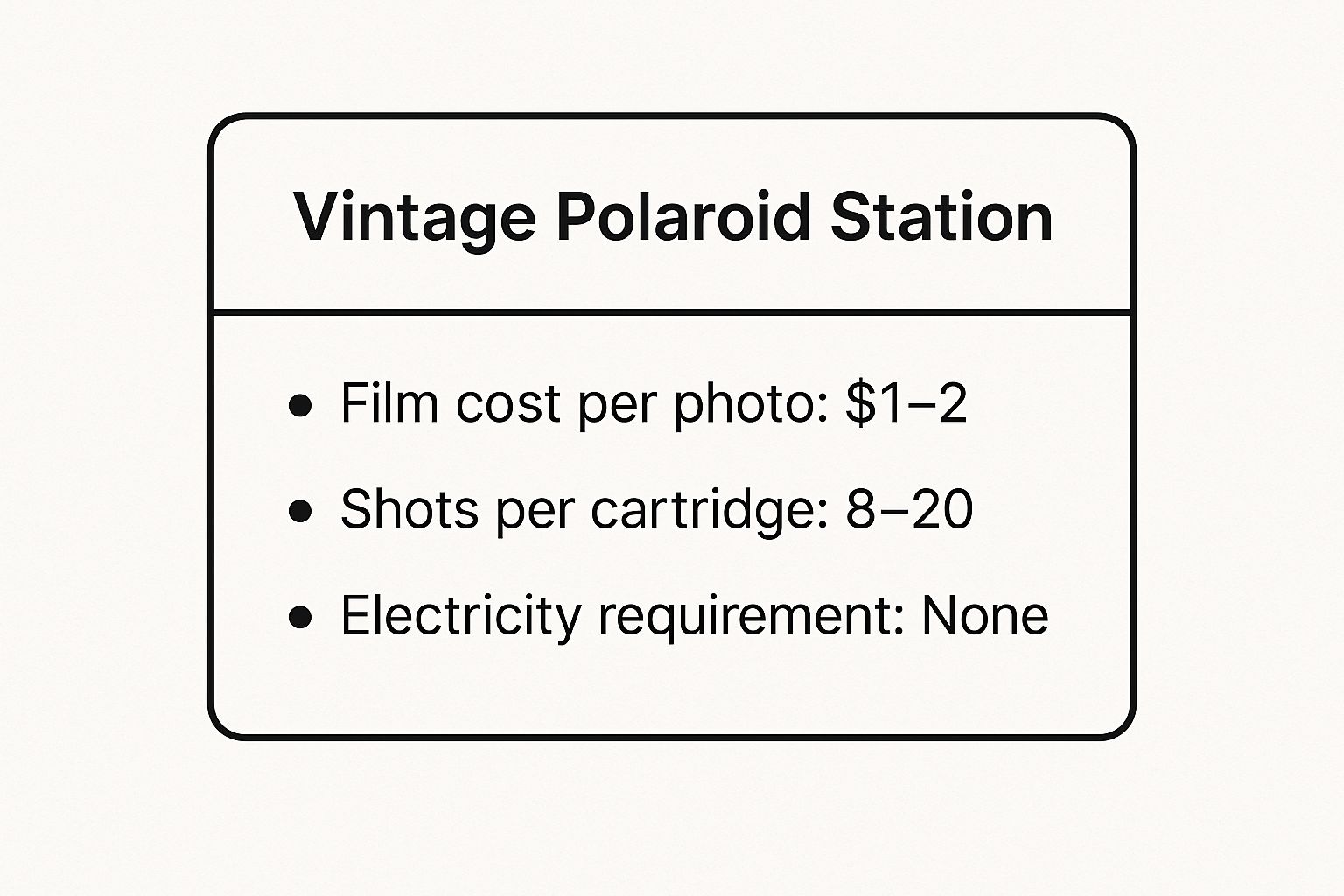 Infographic showing key data about Vintage Polaroid Station