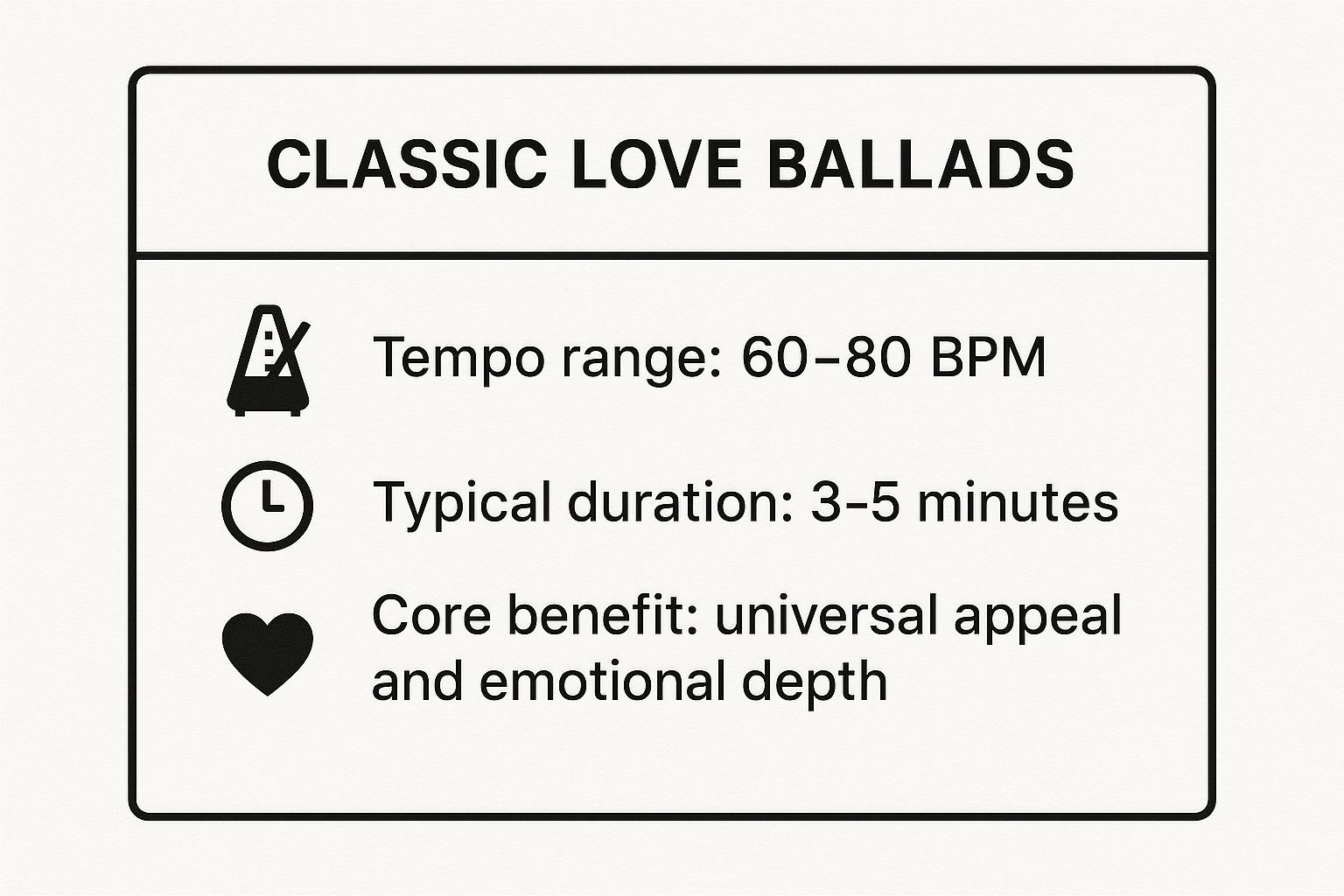 Infographic showing key data about Classic Love Ballads