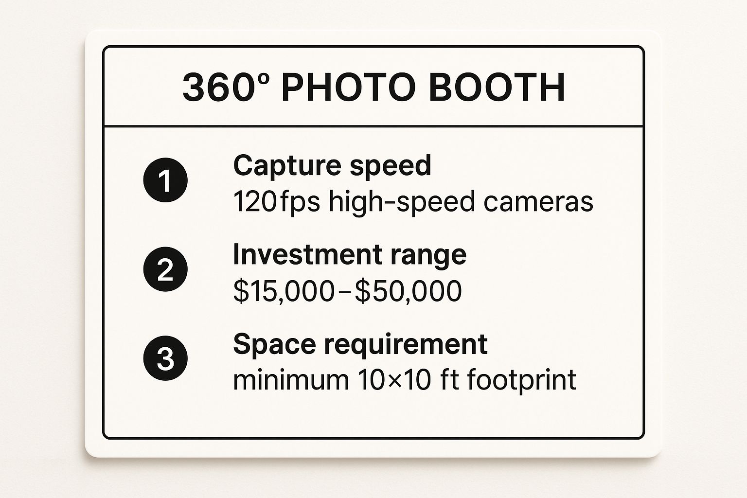 Infographic showing key data about 360-Degree Photo Booth